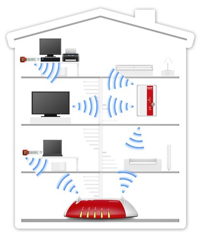 AVM FRITZ!WLAN Repeater 310 300 MBit/s Weiß