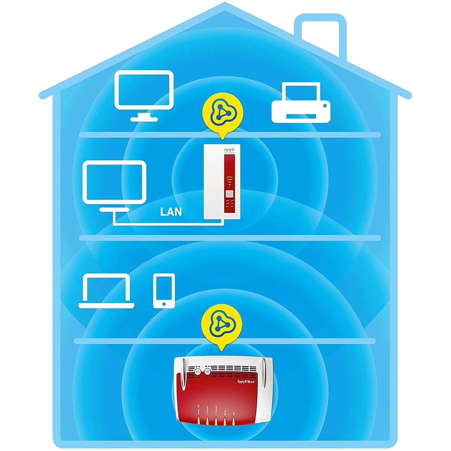 AVM FRITZ!WLAN Mesh Repeater 1750E AC+N 1300+450 MBit/s Rot/Weiß