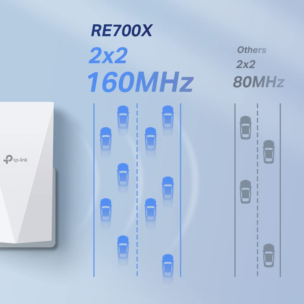 TP-Link RE700X WiFi 6 Repeater AX3000 Dualband Gigabit
