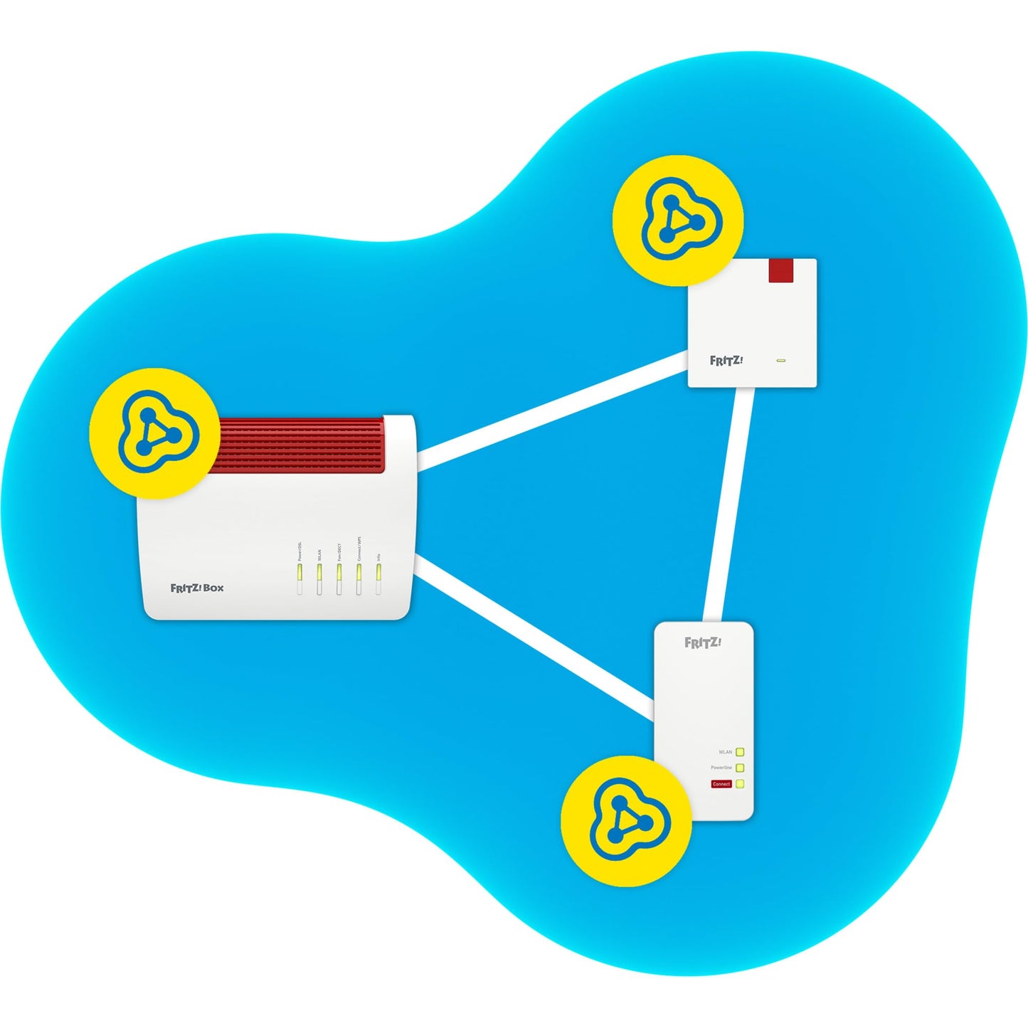 FRITZ!Repeater 1200 AX Wi-Fi 6 Dualband 2400+600 MBit/s