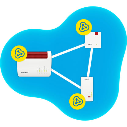 FRITZ!Repeater 1200 AX Wi-Fi 6 Dualband 2400+600 MBit/s