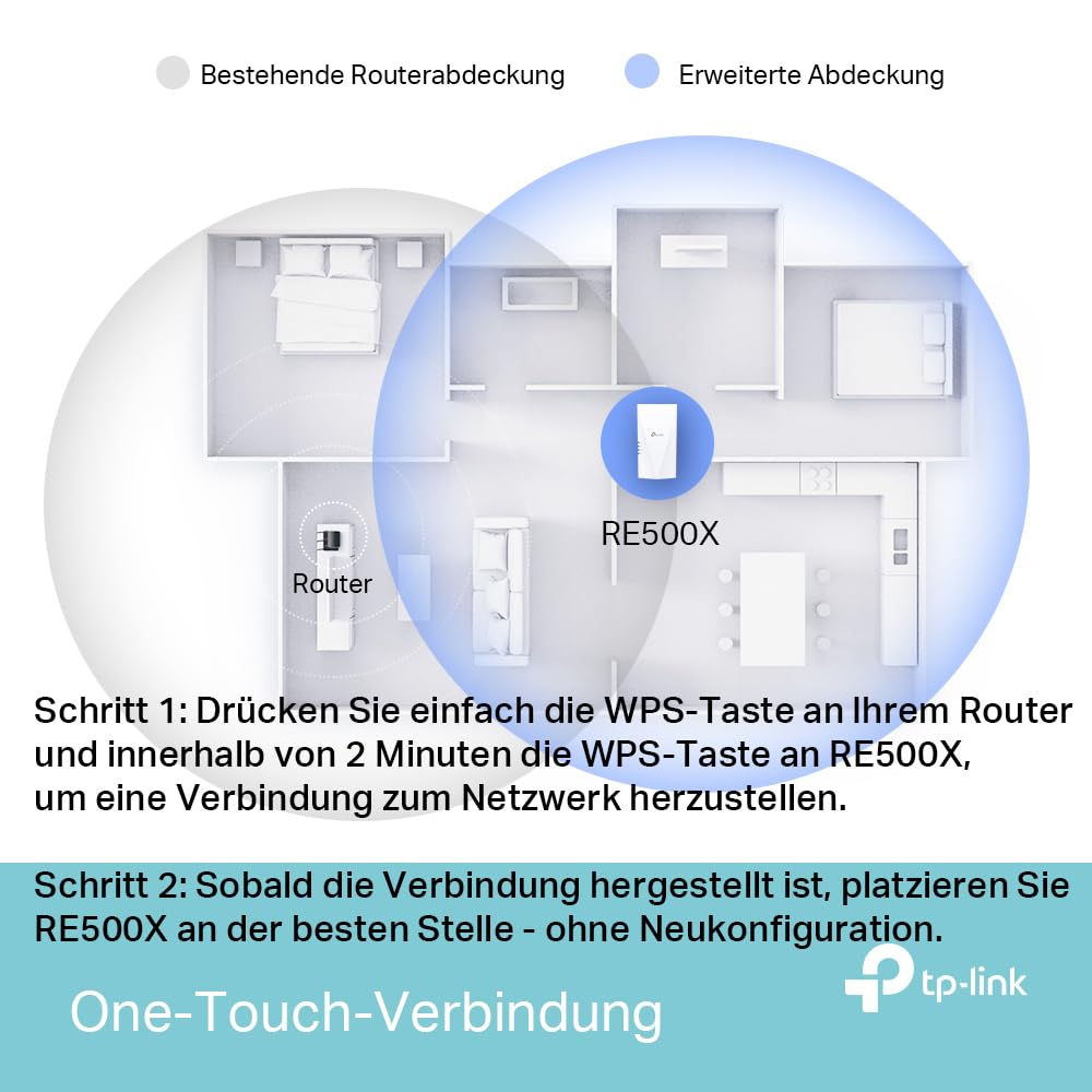 TP-Link RE500X WiFi 6 Repeater AX1500 Dualband Gigabit