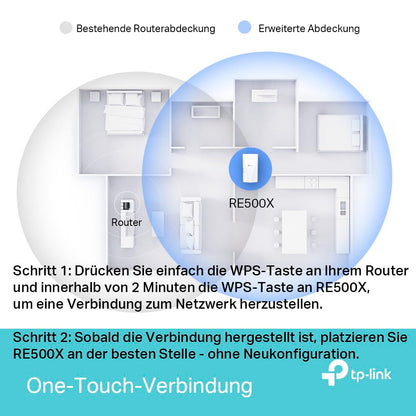 TP-Link RE500X WiFi 6 Repeater AX1500 Dualband Gigabit