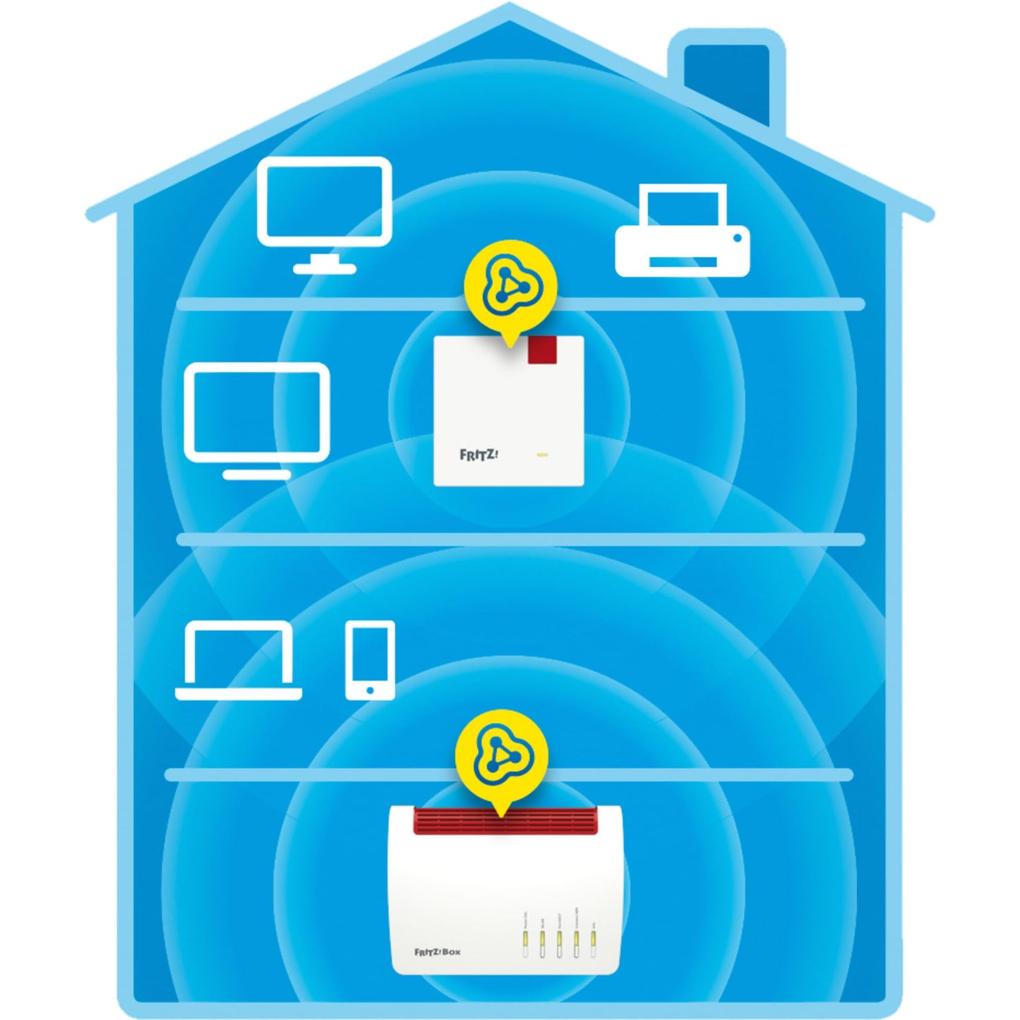 FRITZ!Repeater 1200 AX Wi-Fi 6 Dualband 2400+600 MBit/s