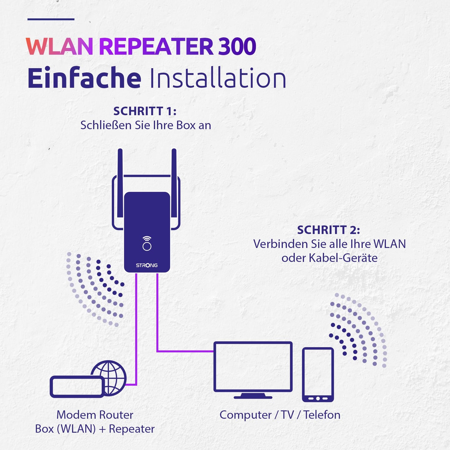 STRONG WLAN Repeater 300 v2 Signalverstärker Weiß